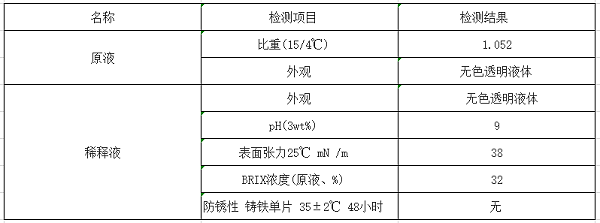 玻璃切削液參數(shù)說明