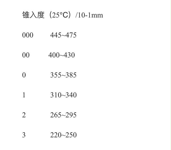 英吉工業(yè)潤滑脂型號